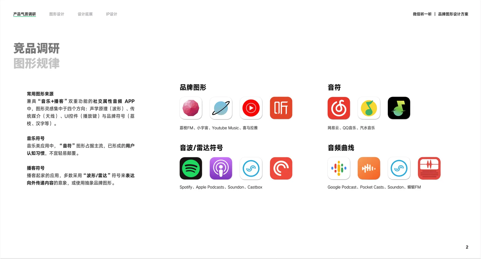 听一听品牌视觉方案