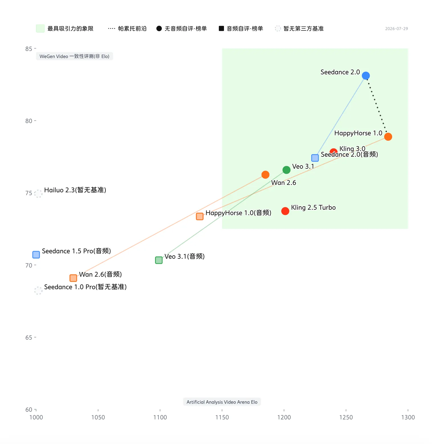 视频基模评测