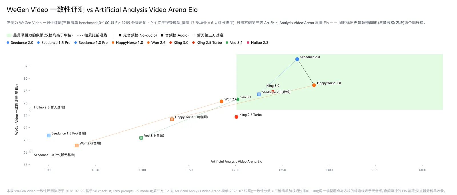视频基模评测