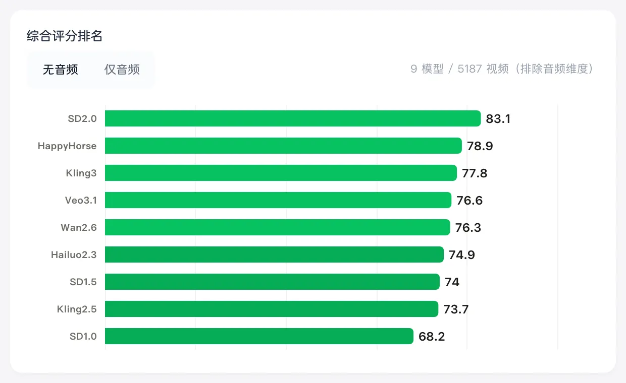 视频基模评测