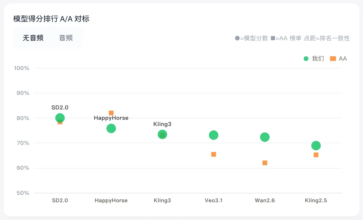 视频基模评测