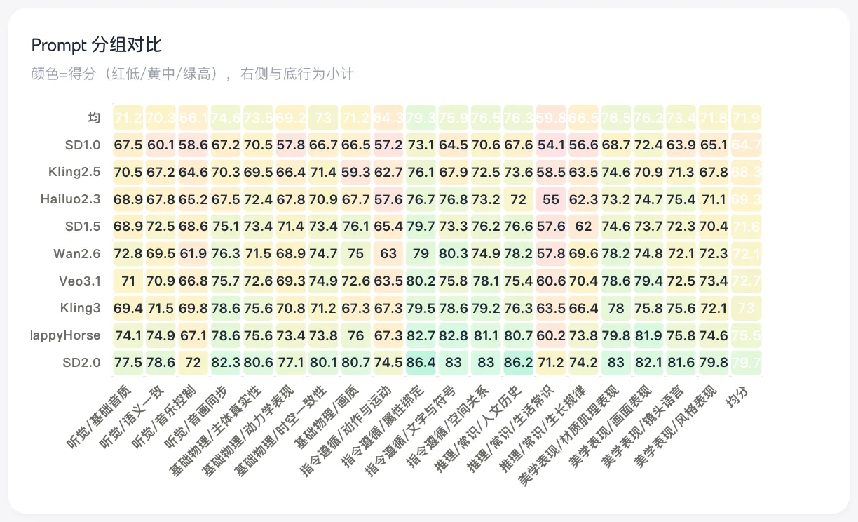 视频基模评测