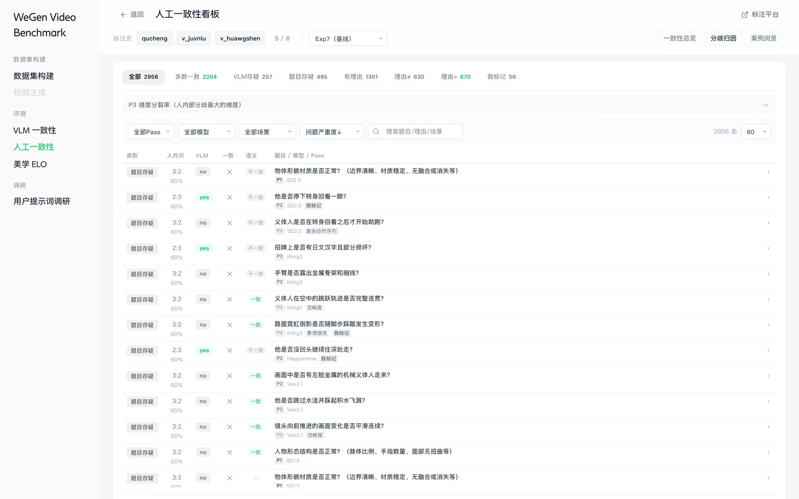 视频基模评测