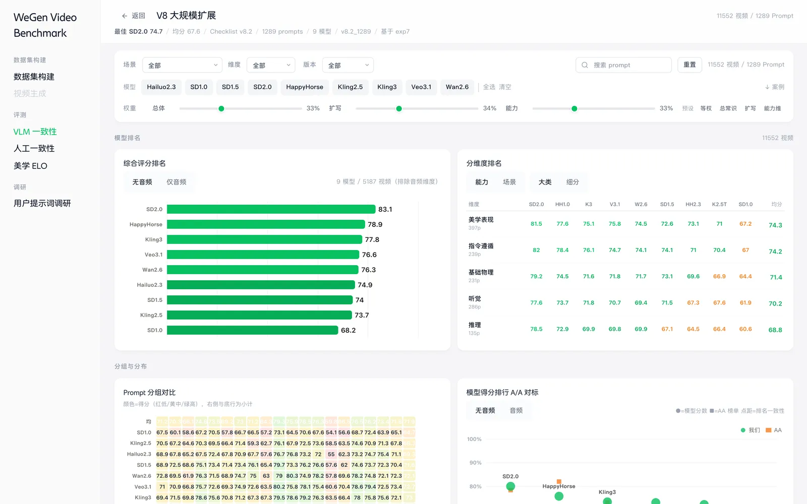 视频基模评测
