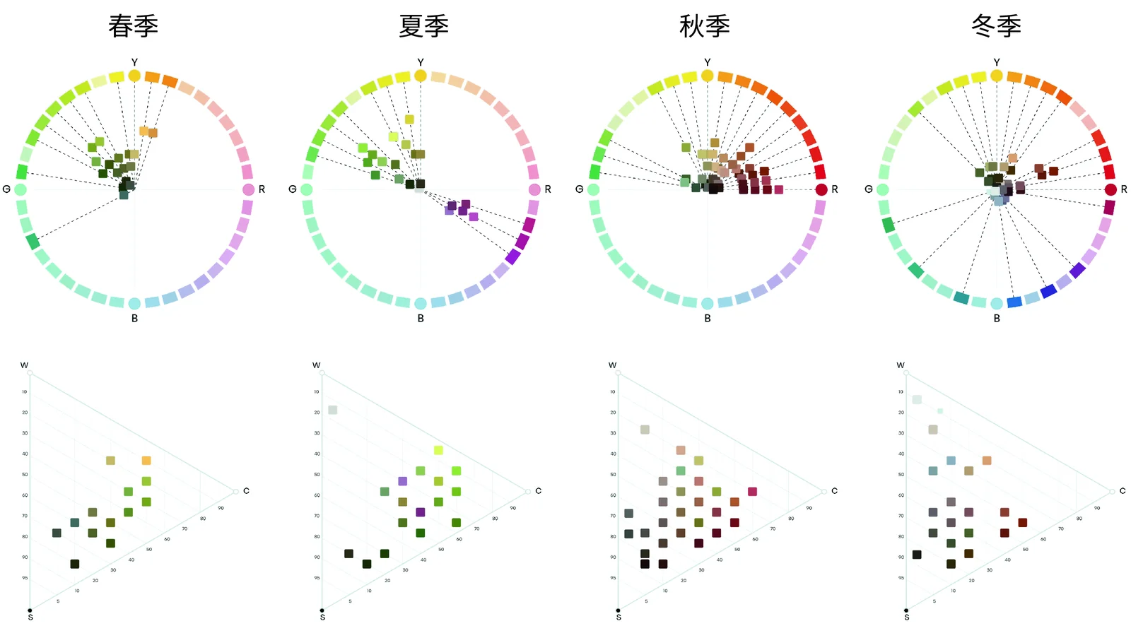 稻城色彩图谱