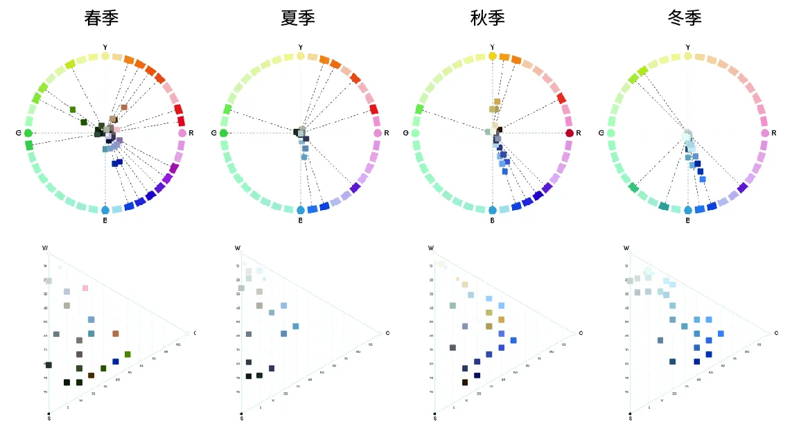 稻城色彩图谱