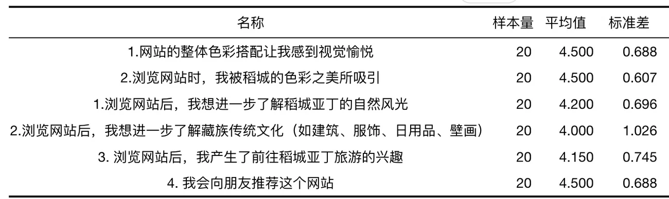 稻城色彩图谱