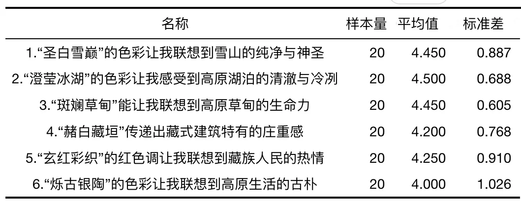 稻城色彩图谱