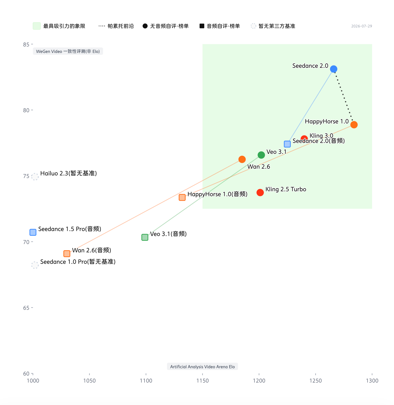 视频基模评测